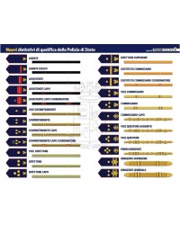 GRADI POLIZIA DI STATO TUBOLARI NUOVO MODELLO