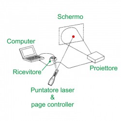 PUNTATORE LASER PROF.