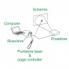 PUNTATORE LASER PROF.